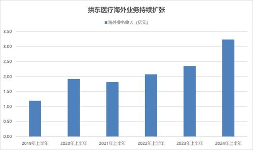 拱东医疗 净利润大幅增长超50%，高额分红与业务扩张双轮驱动