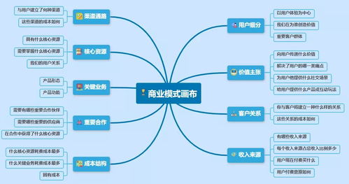 拍卖业务的商业模式 一幅清晰的商业画布