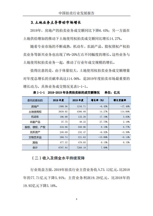 2019年中国拍卖行业发展报告 电商崛起与结构调整的深度观察